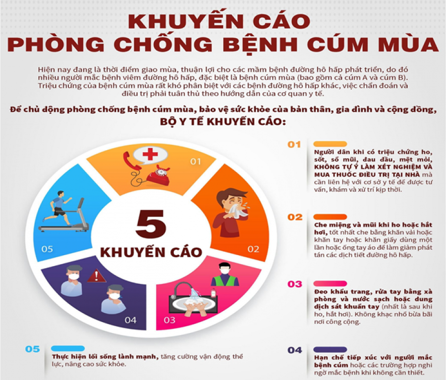 Phòng chống bệnh cúm mùa