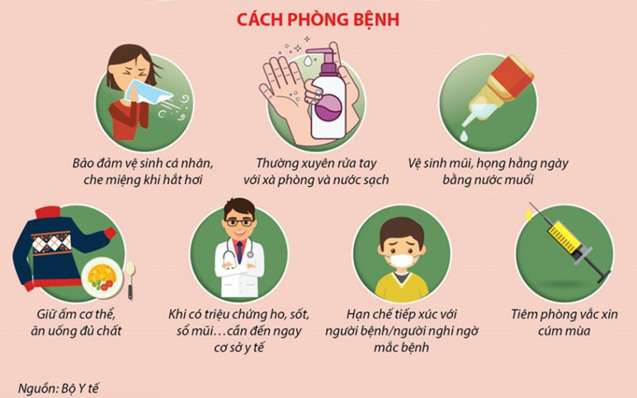 Bài tuyên truyền phòng chống bệnh Cúm mùa