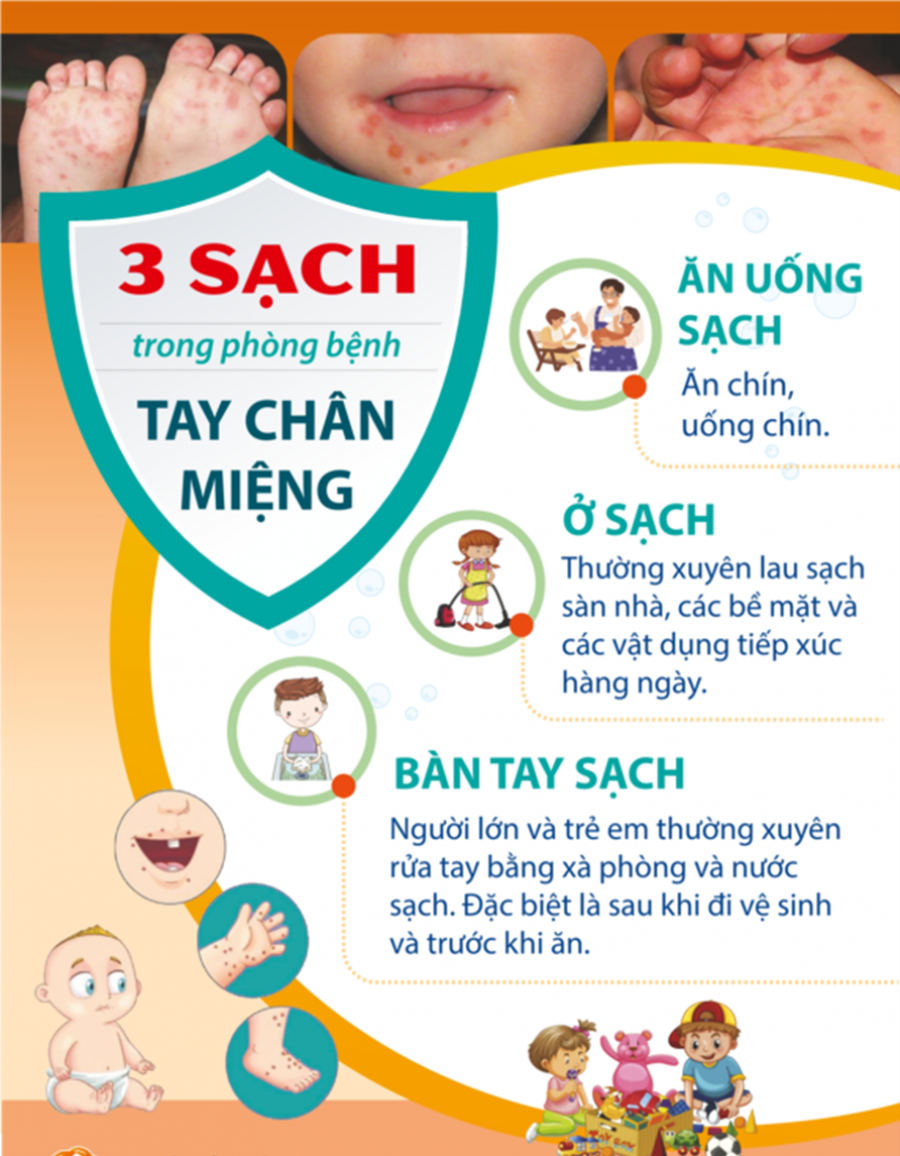 PHÒNG CHỐNG BỆNH TAY – CHÂN – MIỆNG Ở TRẺ NHỎ